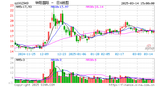 华阳国际