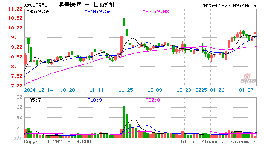 奥美医疗