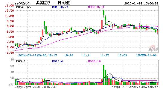 奥美医疗