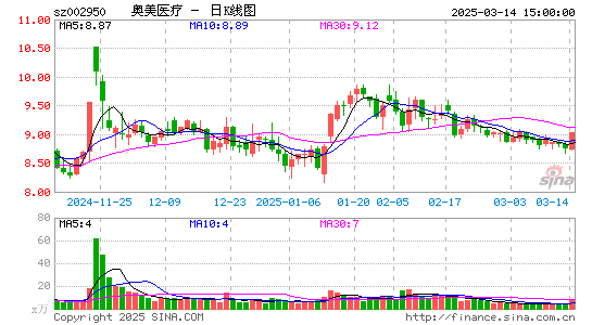 奥美医疗