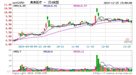 奥美医疗