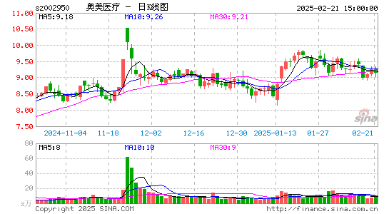 奥美医疗