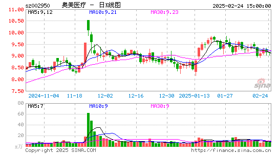 奥美医疗