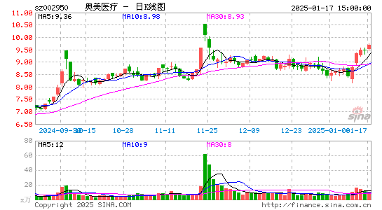 奥美医疗