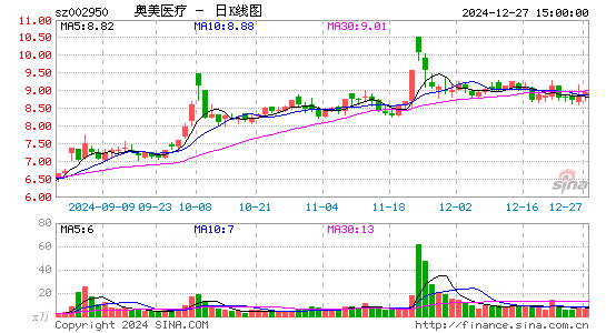 奥美医疗