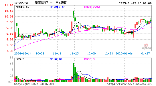 奥美医疗