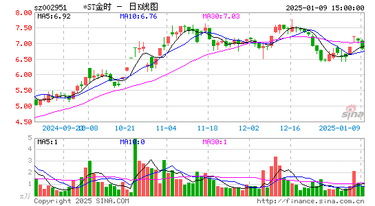 金时科技