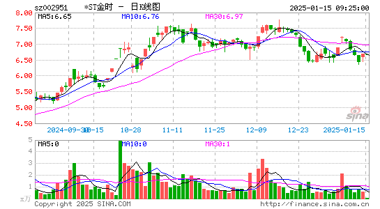 金时科技