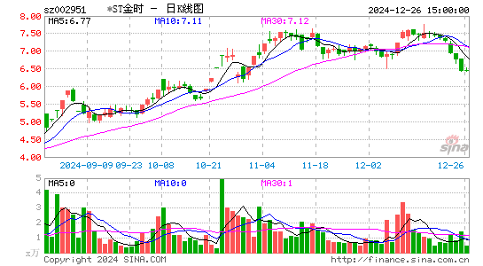 金时科技