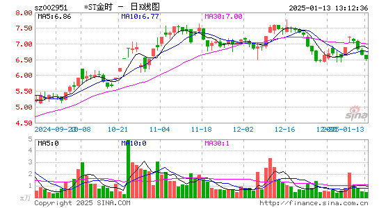 金时科技