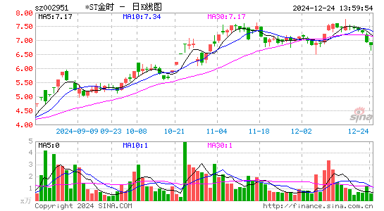 金时科技