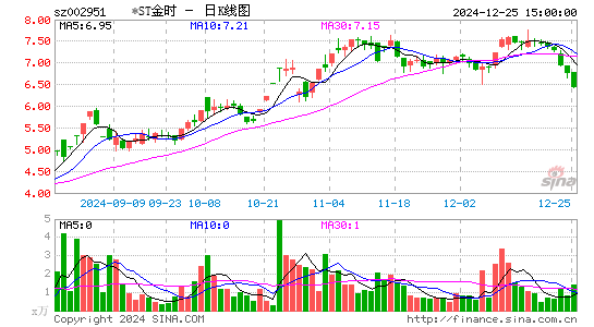 金时科技