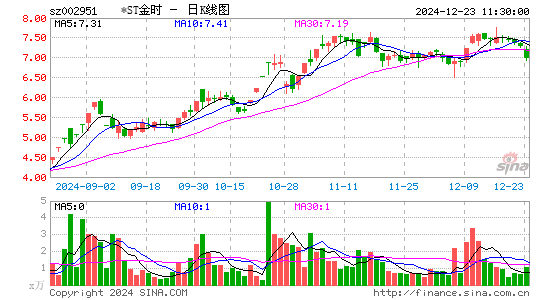 金时科技