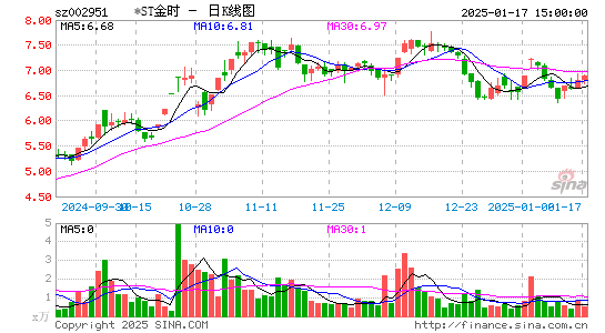 金时科技