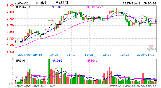 金时科技