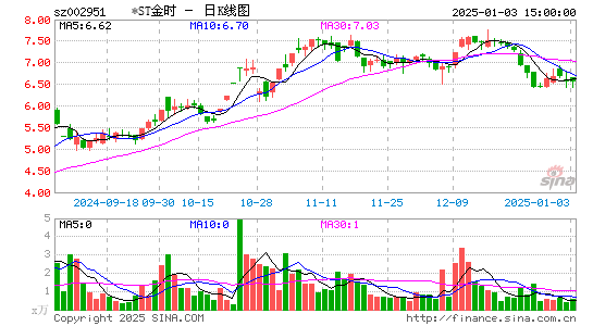 金时科技