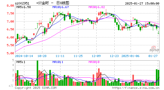 金时科技