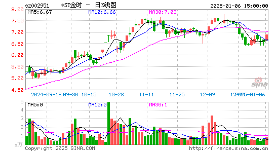 金时科技