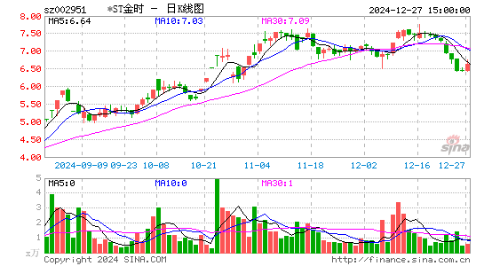 金时科技