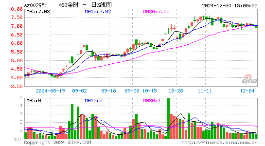 金时科技