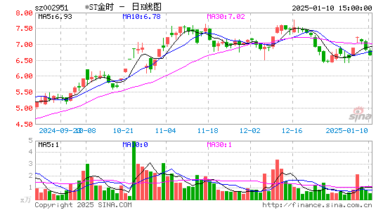 金时科技