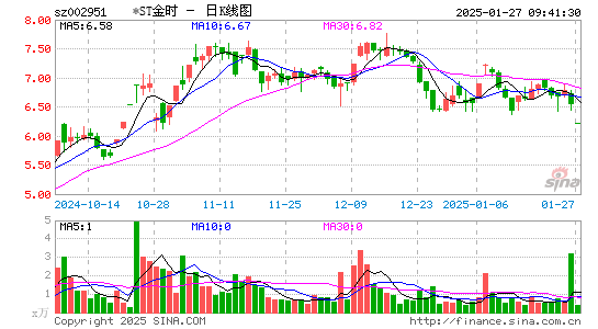 金时科技