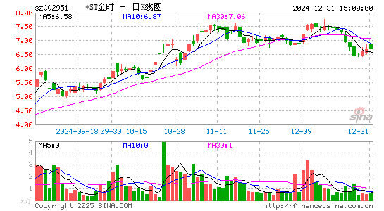 金时科技