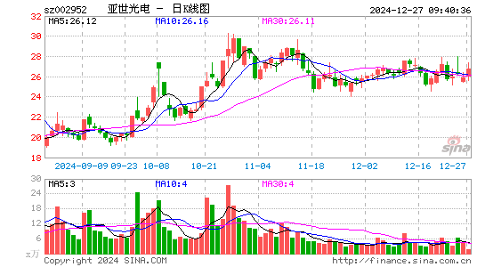 亚世光电