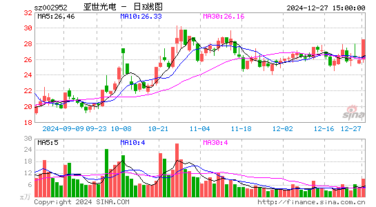 亚世光电