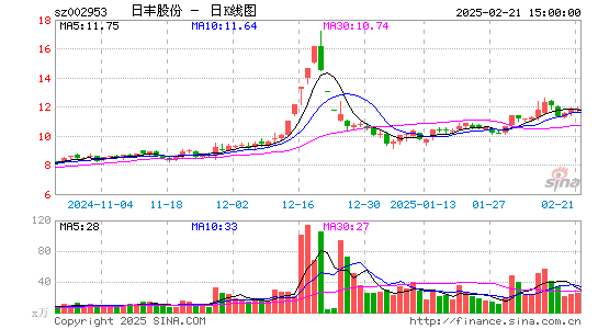 日丰股份