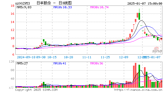 日丰股份