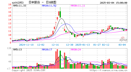 日丰股份