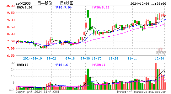 日丰股份