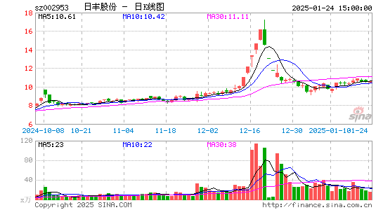 日丰股份