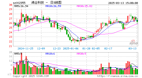 鸿合科技