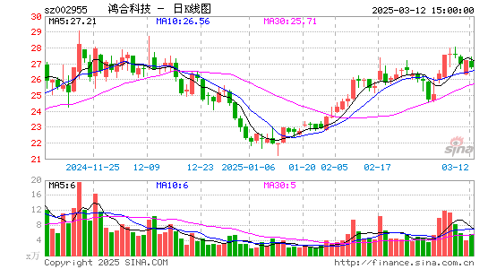 鸿合科技