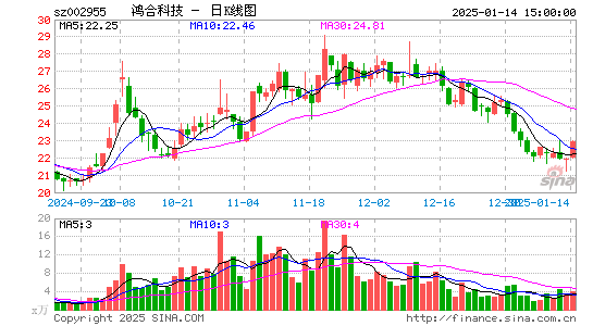 鸿合科技