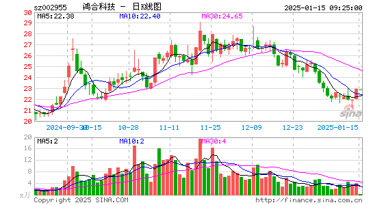 鸿合科技