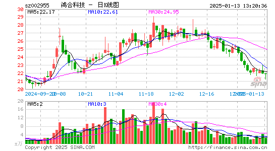 鸿合科技