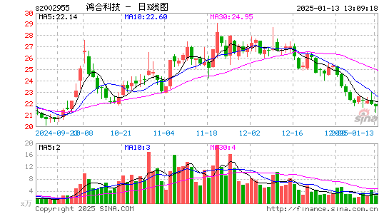 鸿合科技