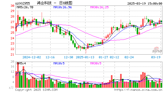 鸿合科技