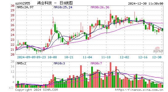 鸿合科技