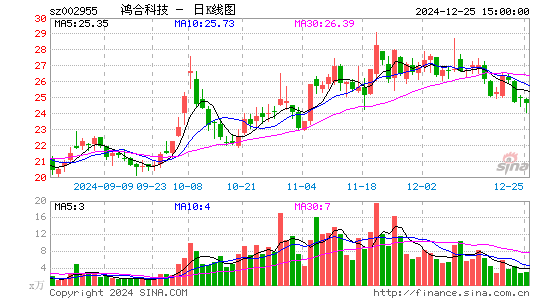 鸿合科技