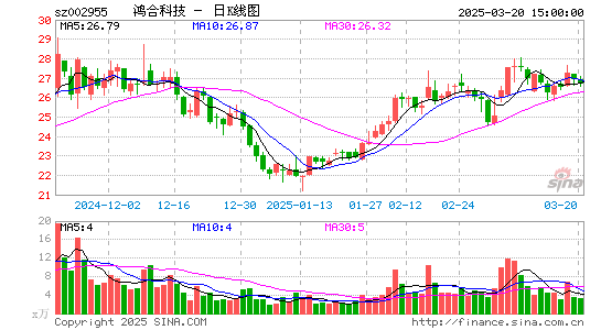 鸿合科技