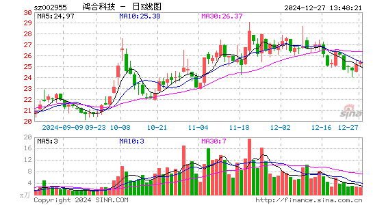 鸿合科技