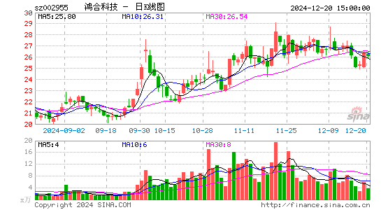 鸿合科技