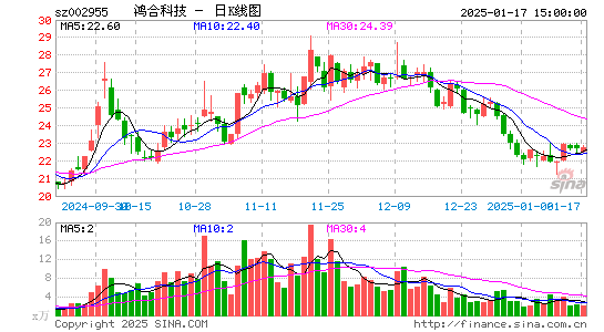 鸿合科技