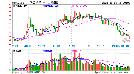 鸿合科技