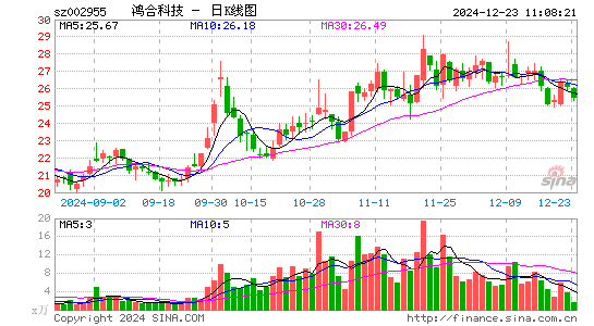 鸿合科技