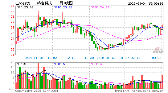 鸿合科技